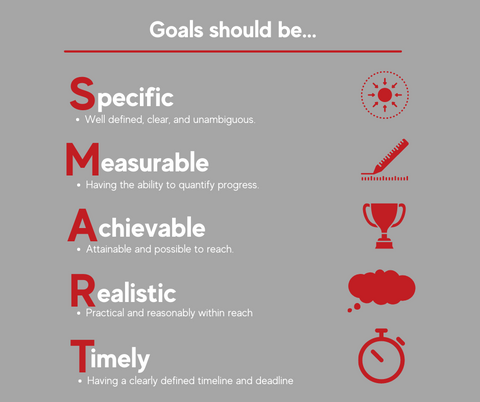 Setting your 2022 Goals: A Guide – CorporateTrainingMaterials.com