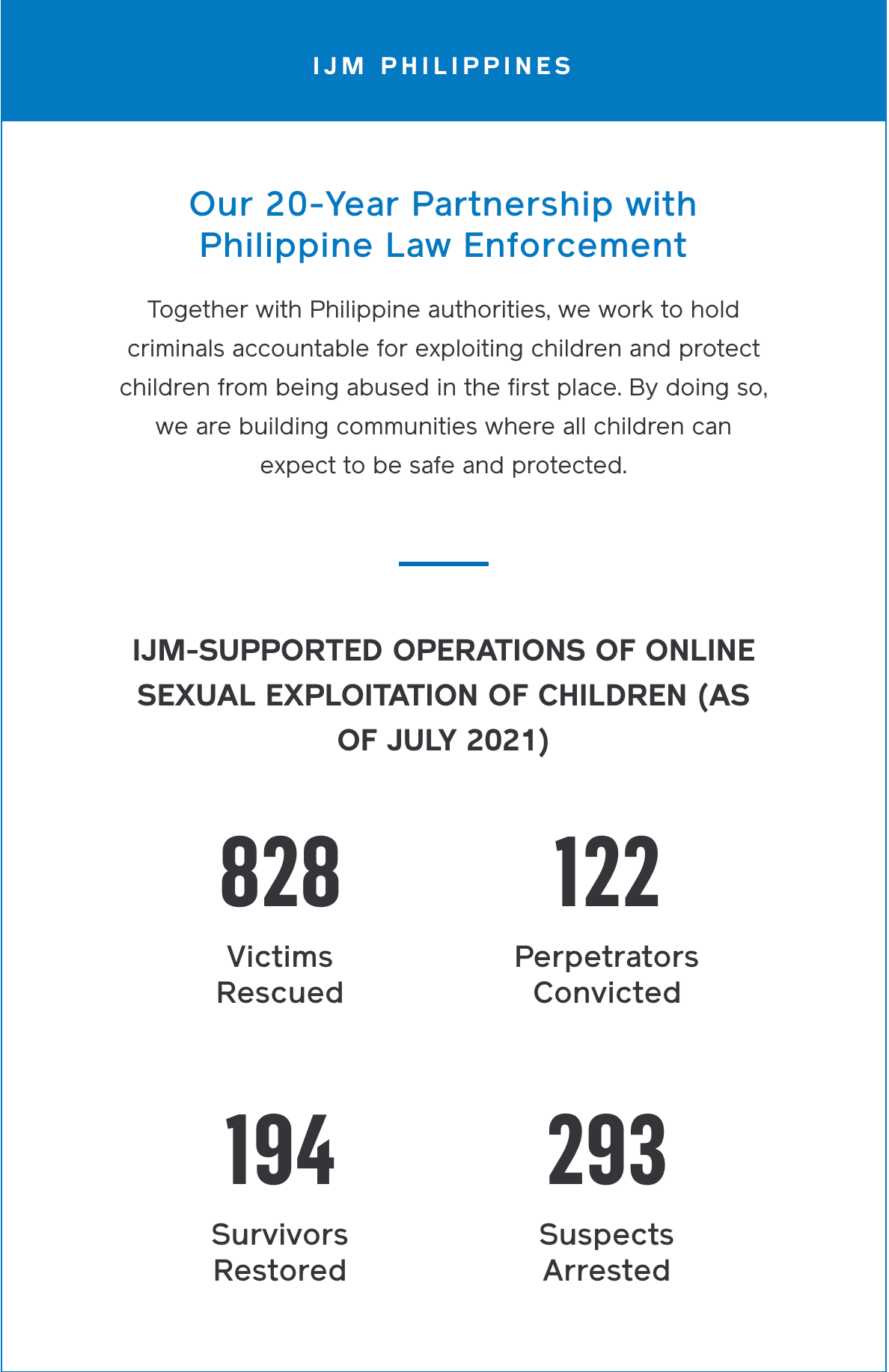 IJM Philippines Progress