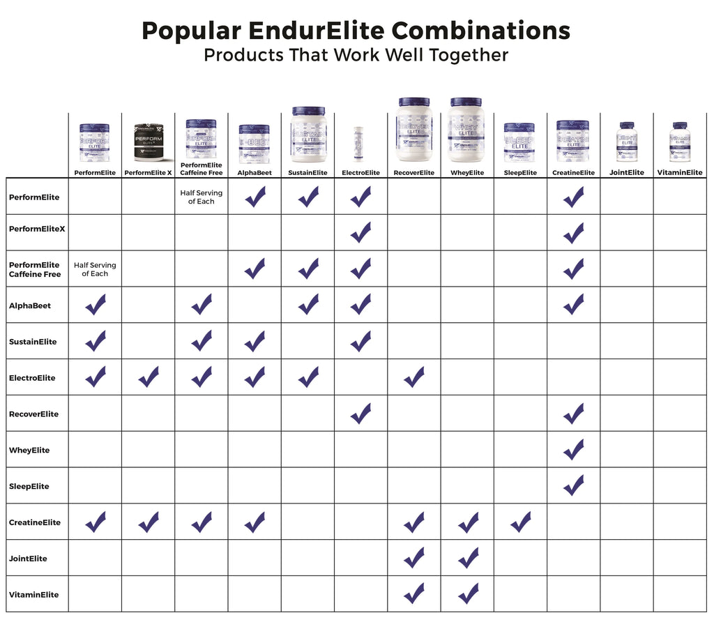 Popular EndurElite Combinations