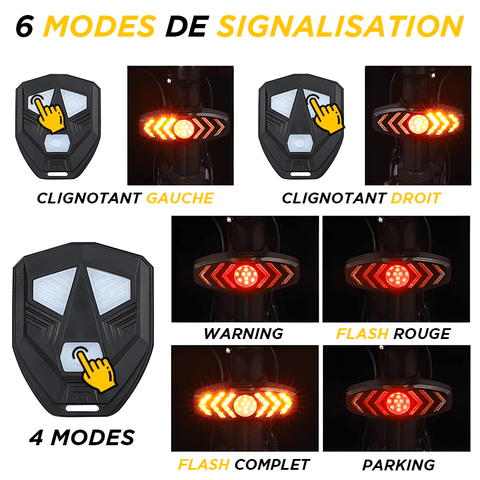 modes de signalisation