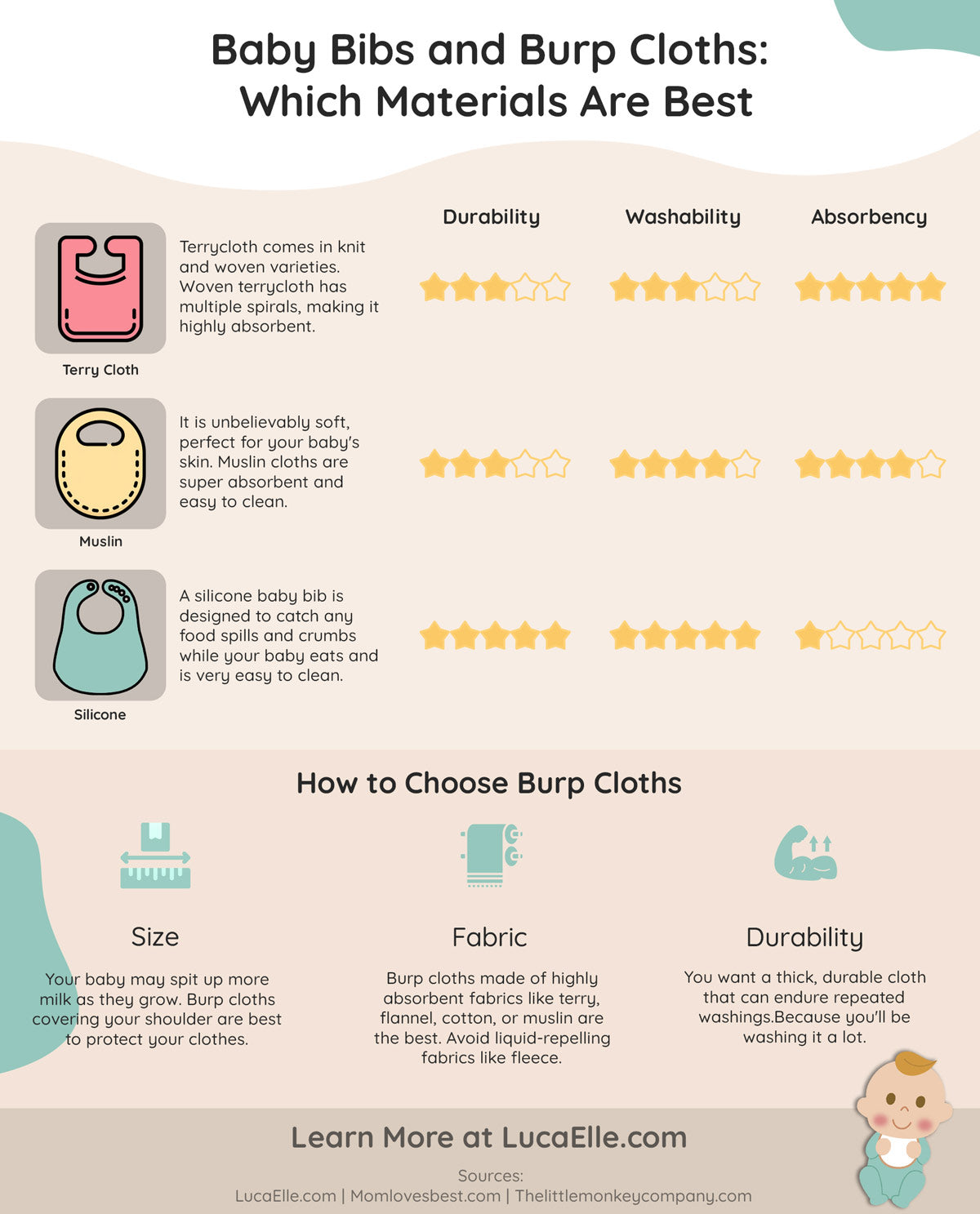 baby burp cloth and bib material infographic