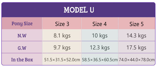 Model U Package Size