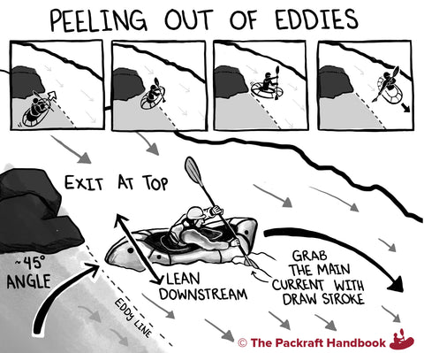 Peeling Out of Eddies