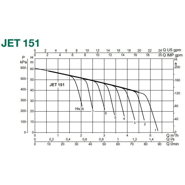 DAB Jet 251M Pump - Products