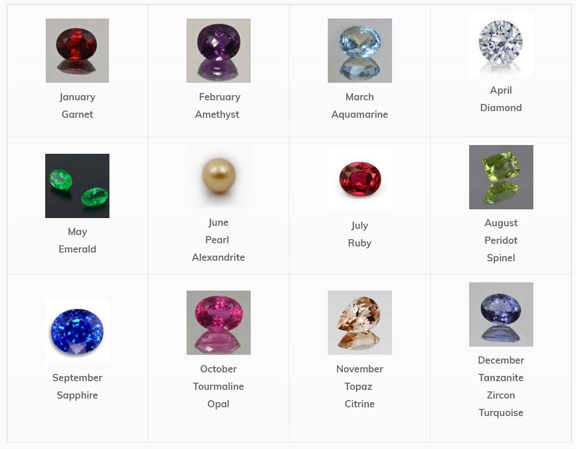 january birthstone name