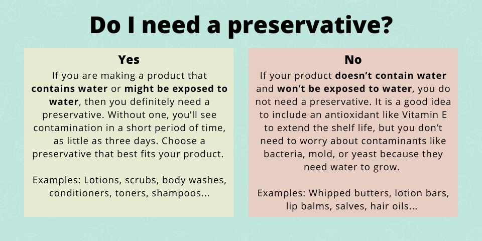 Preservative Chart and Information – My Natural Beauty