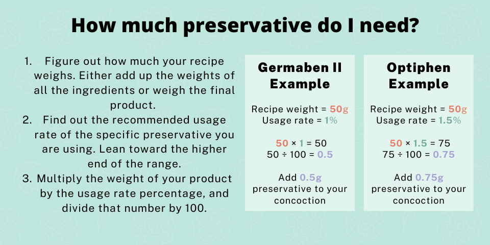 All About Preservatives