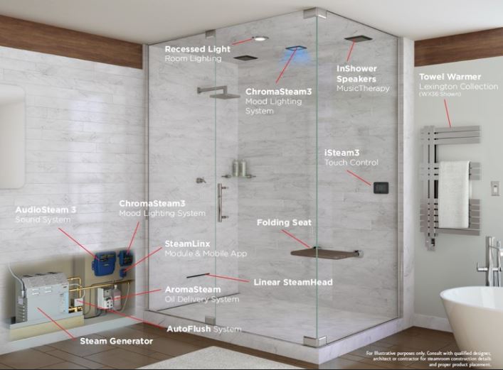 how to turn a shower into a steam room