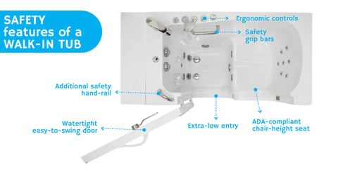 walk-in tub accessories