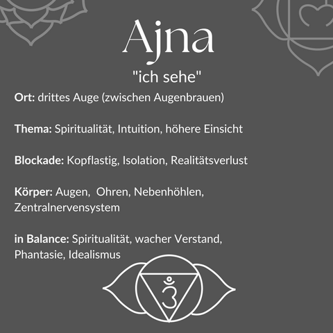 Ajna Chakra