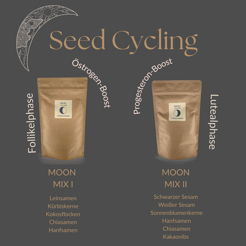 Seed Cycling