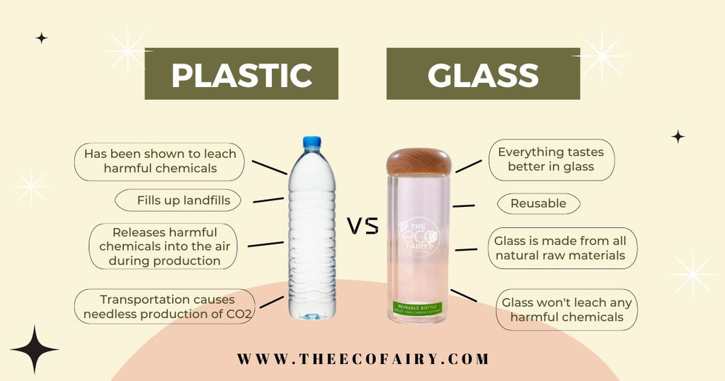 5 Benefits of Using Glass Water Bottles