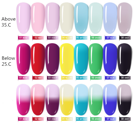Poly Gel - Colour Thermal Change - 15ml – Madz Nail & Beauty
