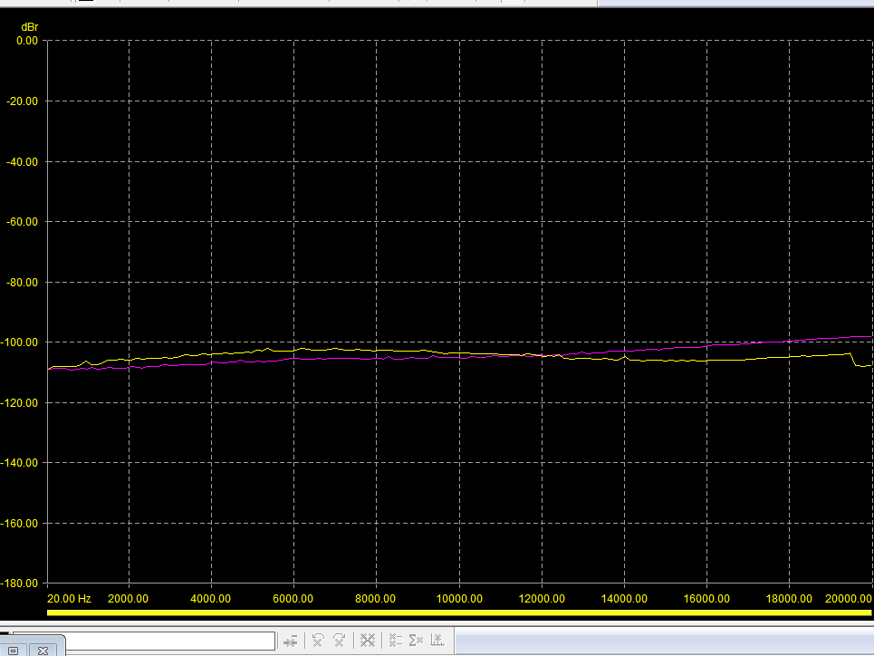 Measurements---Crosstalk.png