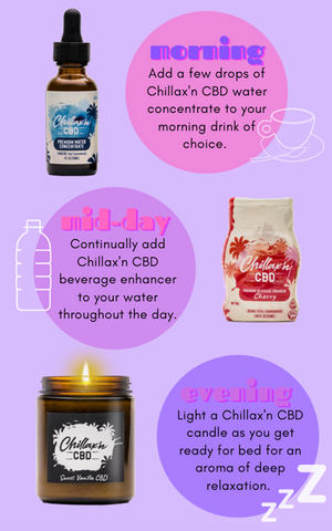 best times to use CBD and which products to use