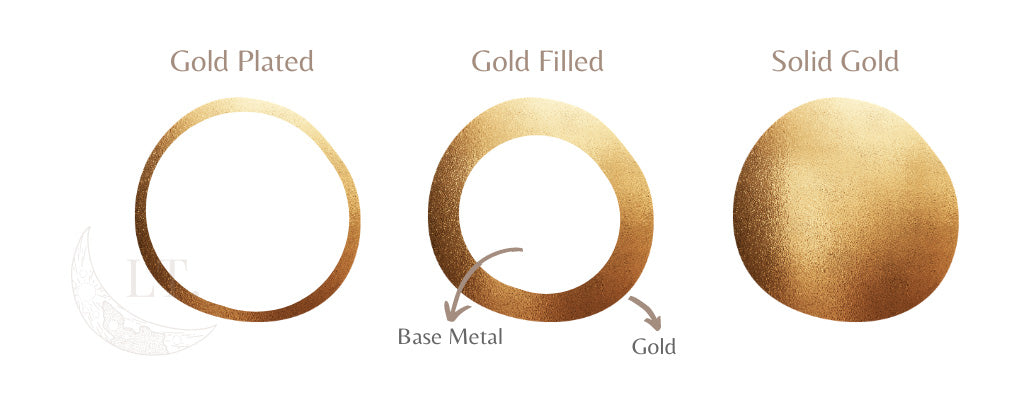 What is gold-filled jewellery?