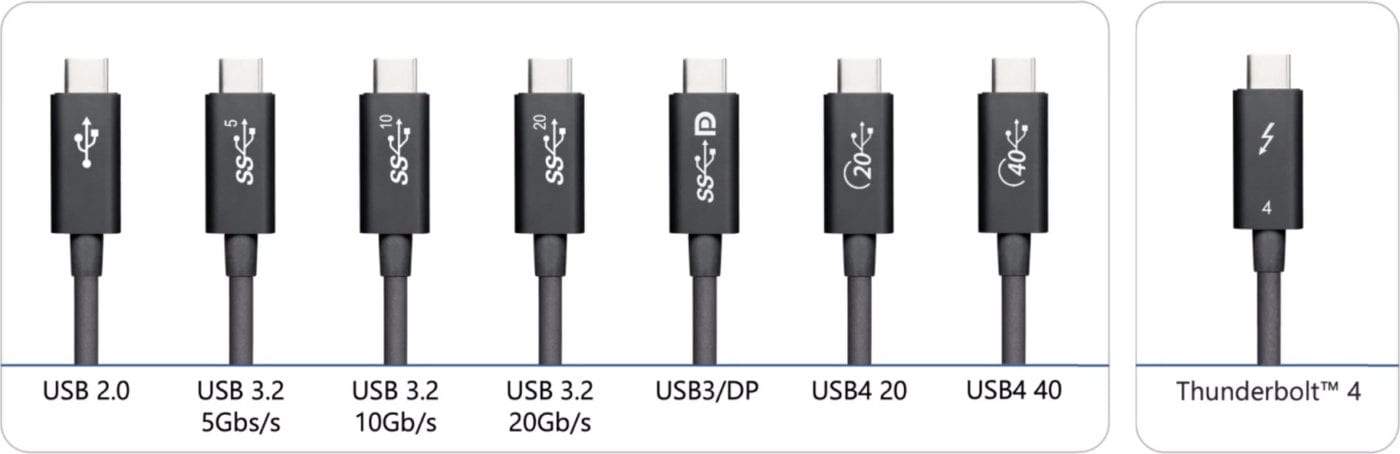 Thunderbolt cable compatibility – HomeKit Australia