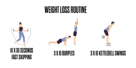 Gym workouts for weight loss