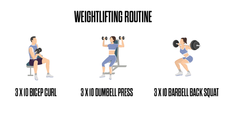 Weightlifting routine