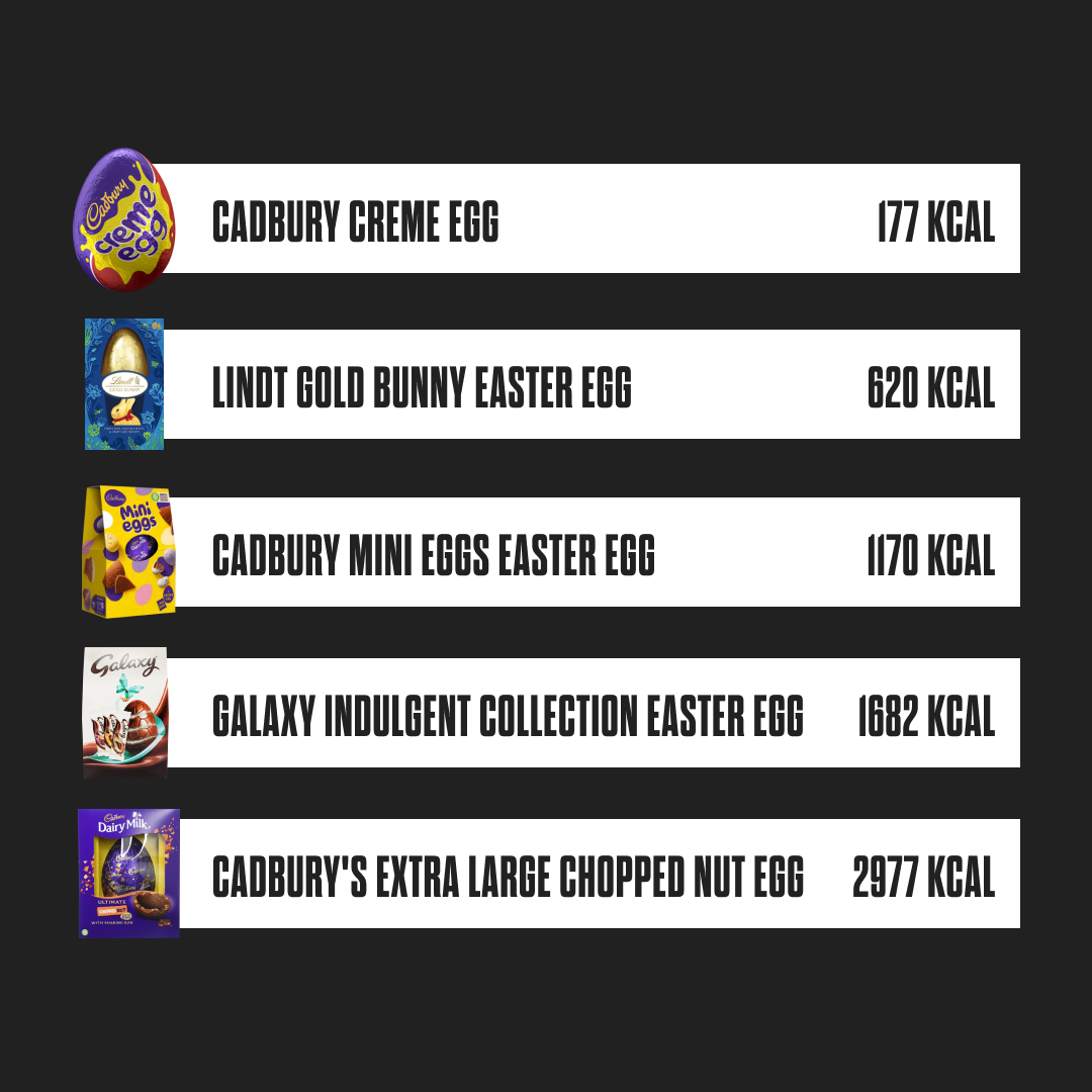 Easter Egg Calorie Table