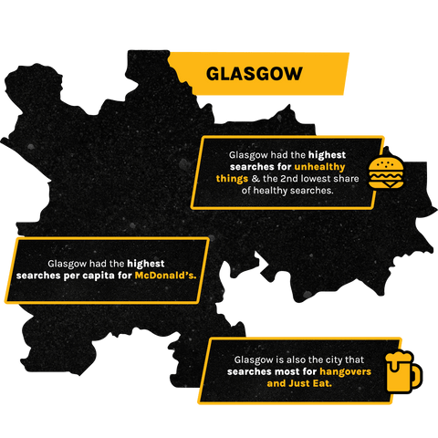 Glasgow search data
