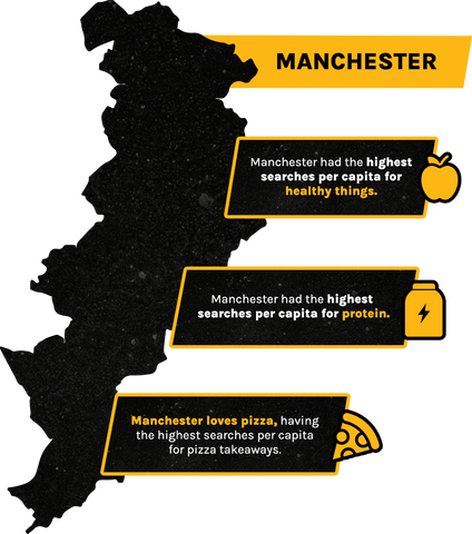 Manchester search data