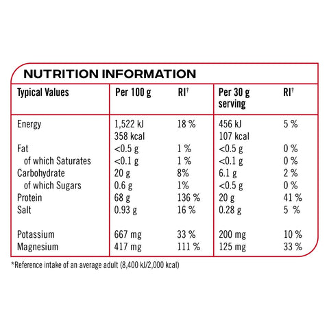 Reflex Nutrition Clear Whey Isolate 510g Nutritional Information