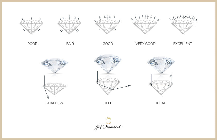 diamond cut