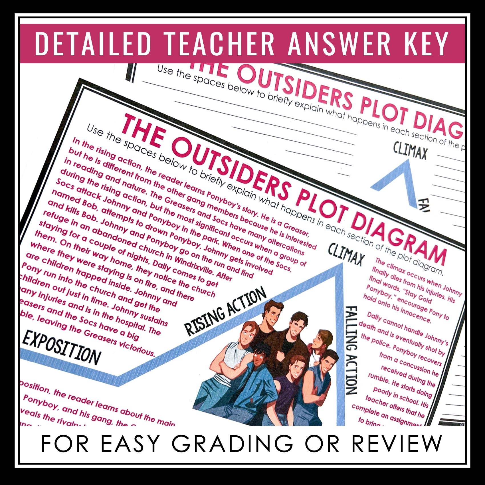 The Outsiders Plot Diagram Assignment Analyzing Plot Structure