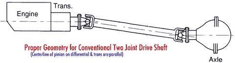 universal joint maximum angle