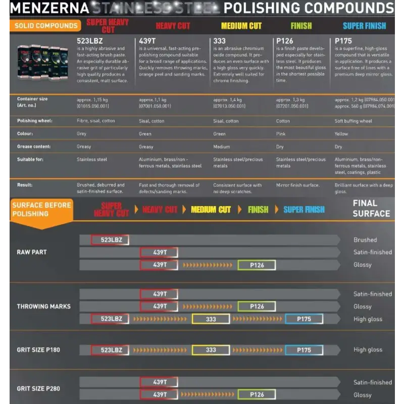 Menzerna Super Heavy Cut 300 Qt – Detaillink