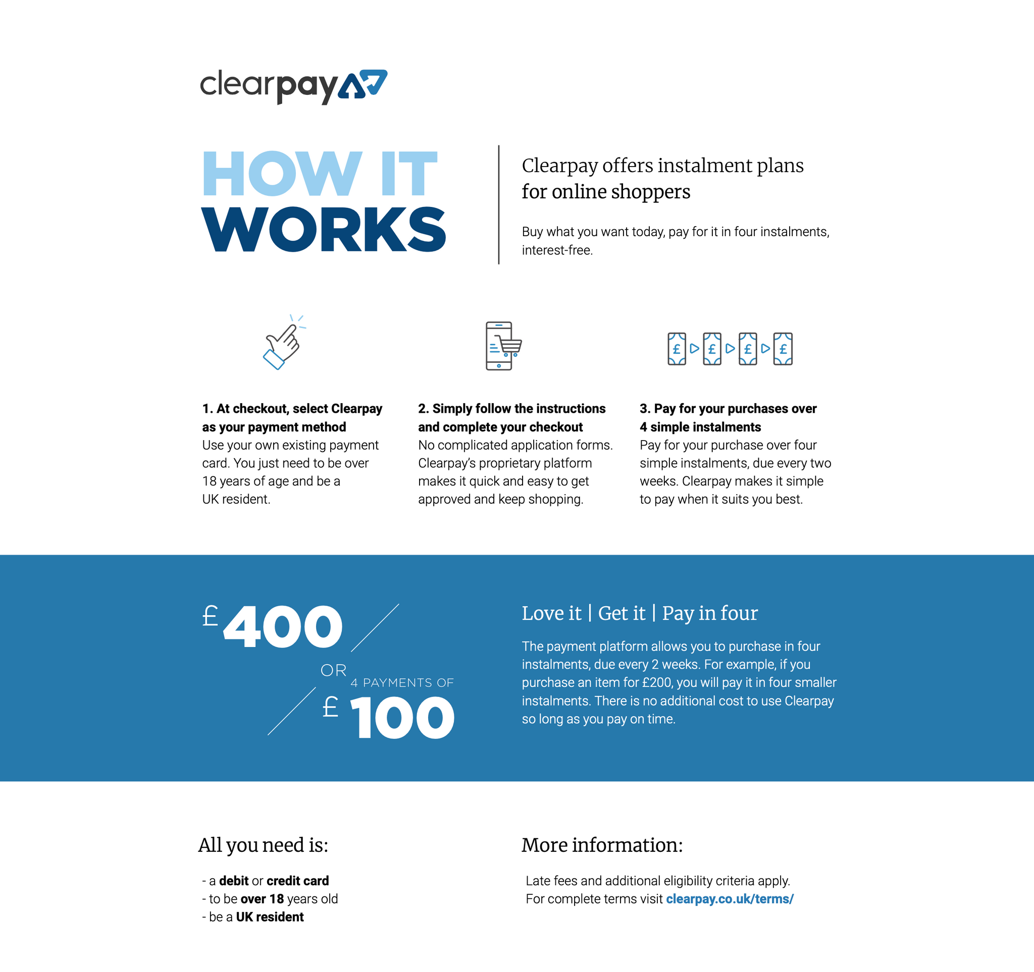 CLEARPAY - How it works