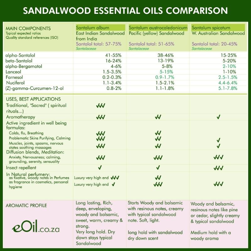 infographics eoil