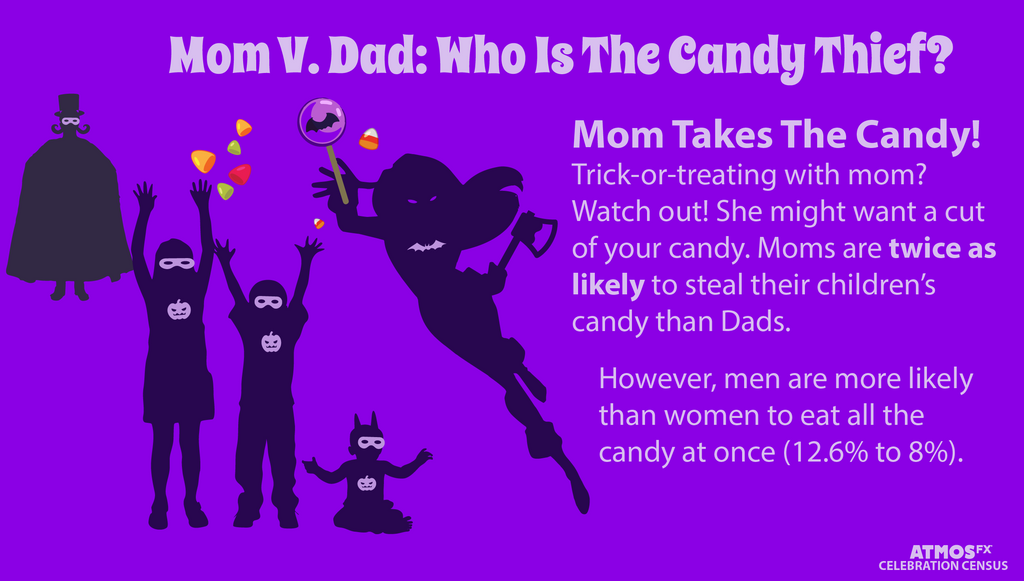 Who is the Candy Thief?