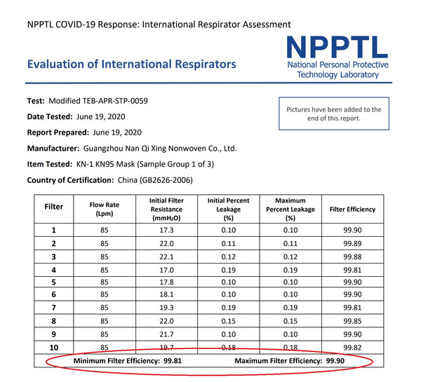 Nanqixing KN95 CDC Test Report