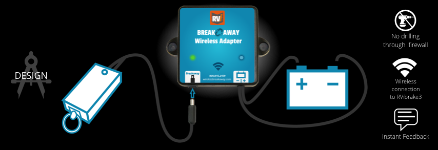 Breakaway Wireless Adapter Diagram Design