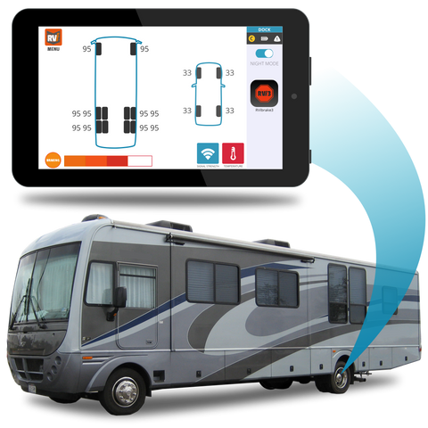 RV Tire Safety TPMS