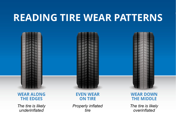 Tire Wear Image