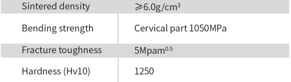 Aizir Specs