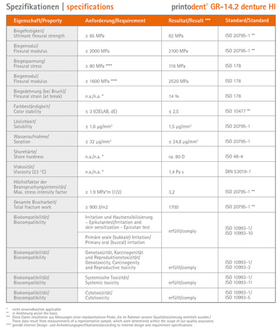 Specifications GR-14.2