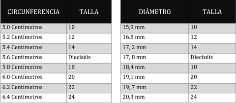 Tabla de medidas de anillos