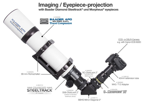 Imaging / eyepiece projection on the example of BDS-RT Diamond Steeltrack