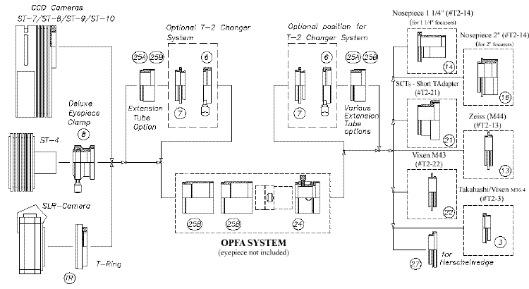 OPFA System Layout, Eyepiece Projection Imaging