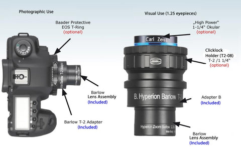 Hyperion Zoom Barlow en tant qu'optique de projection de haute qualité et Barlow visuel standard