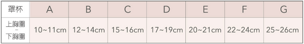 Bra size and cup calculator