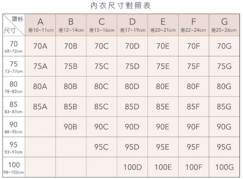 胸圍尺碼表