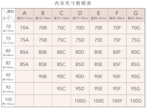 胸圍尺寸全對照表