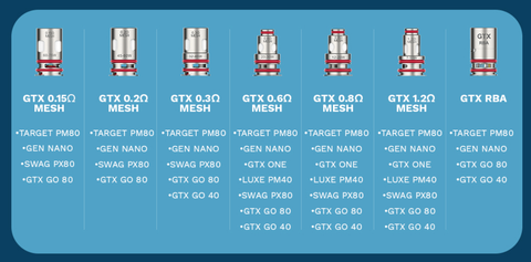 GTX Coil Compatibility Chart