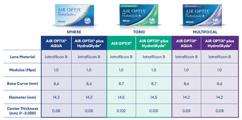 HydraGlyde Contact Lens Options