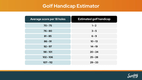good golf handicap estimator